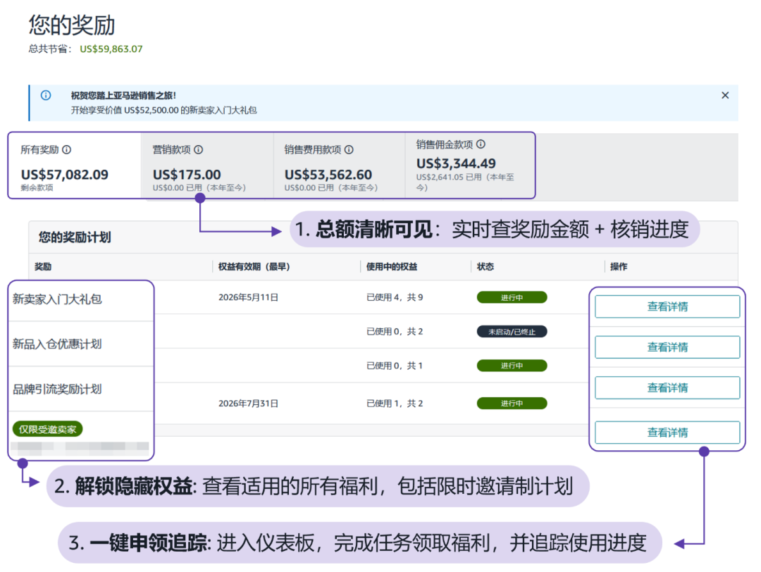 省下来的都是利润:单站点最高数万美金,别让你的亚马逊福利过期作废