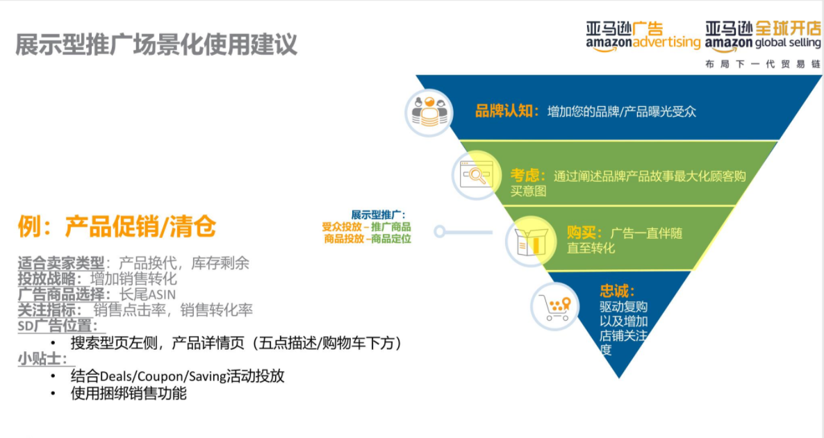 亚马逊运营大神可能都不知道的新功能！