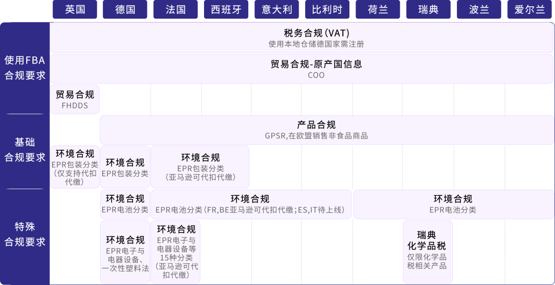 收藏！亚马逊欧洲站5大潜力商机曝光，错过就亏大了！