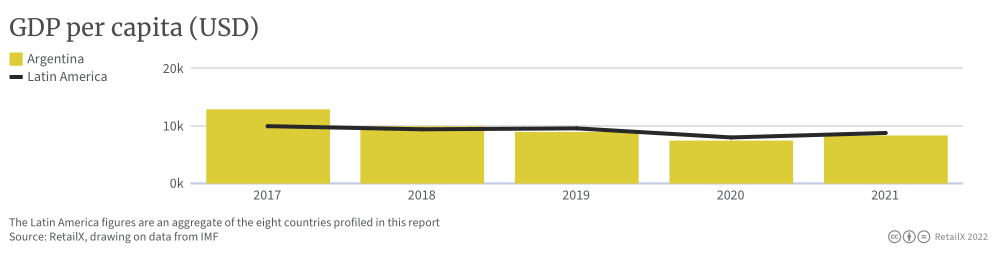 2022年拉丁美洲電商市場報告