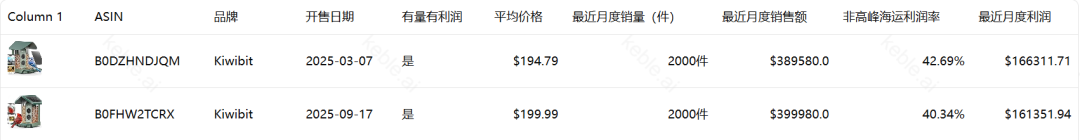 这个产品,也许会改变你对现在亚马逊卖货的看法