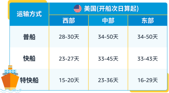 官宣喜讯！凯琦正式成为亚马逊SEND合作承运商