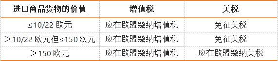 英国、德国、法国、意大利和西班牙国家VAT申报要求及时间节点