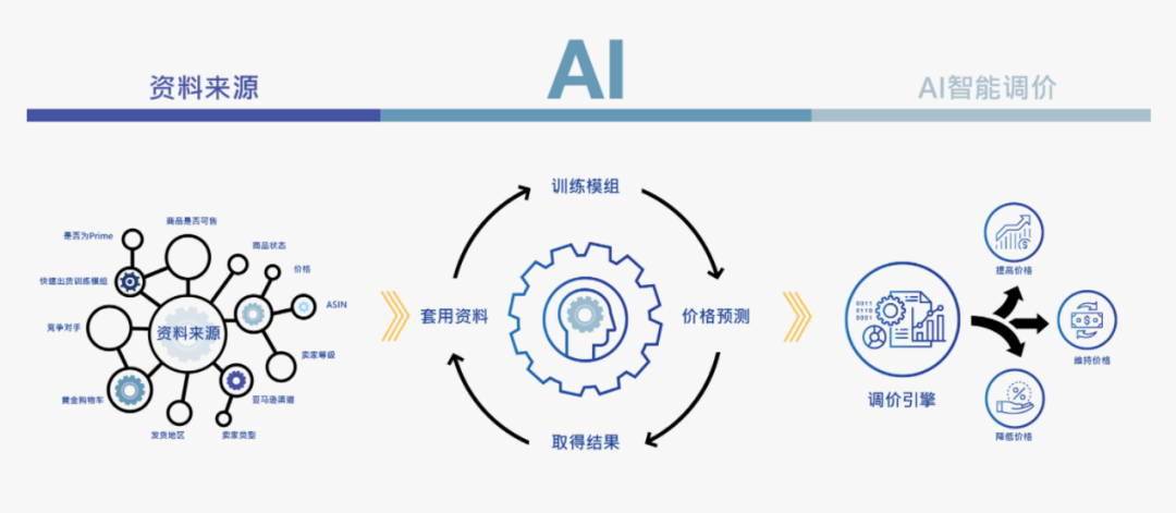 下半年旺季，正式进入备战状态! 下半年旺季卖家如何打赢“攻坚战”？