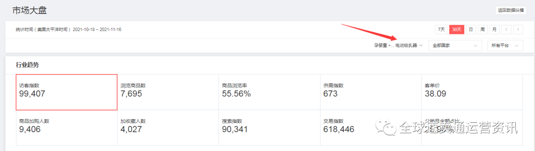 母婴小家电，速卖通新暴增品类