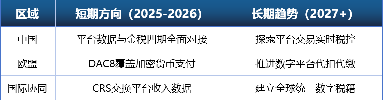 卖家必读:深度解读欧盟DAC7与中国互联网平台涉税信息报送规定及应对方法