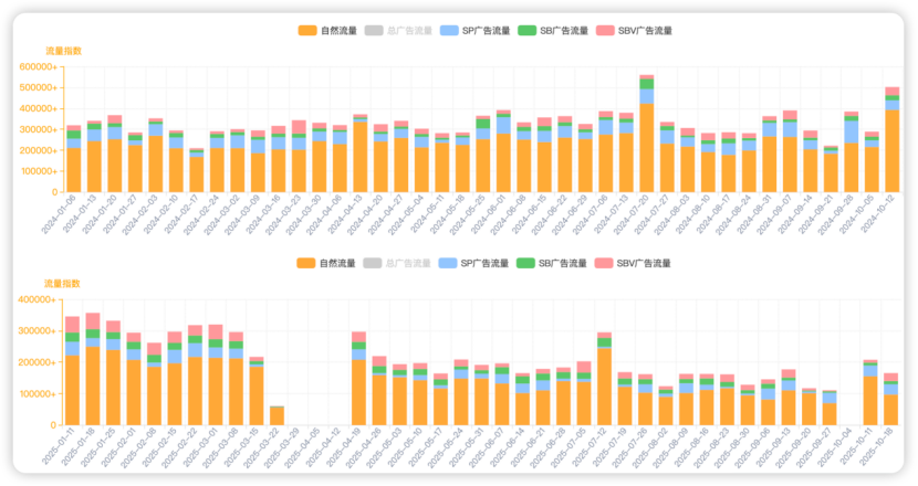 TP-LINK前高管，做智能家居，自带流量，收入破亿