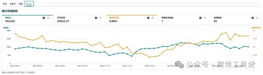 80%的卖家都不知道的亚马逊官方选品工具-商机探测器