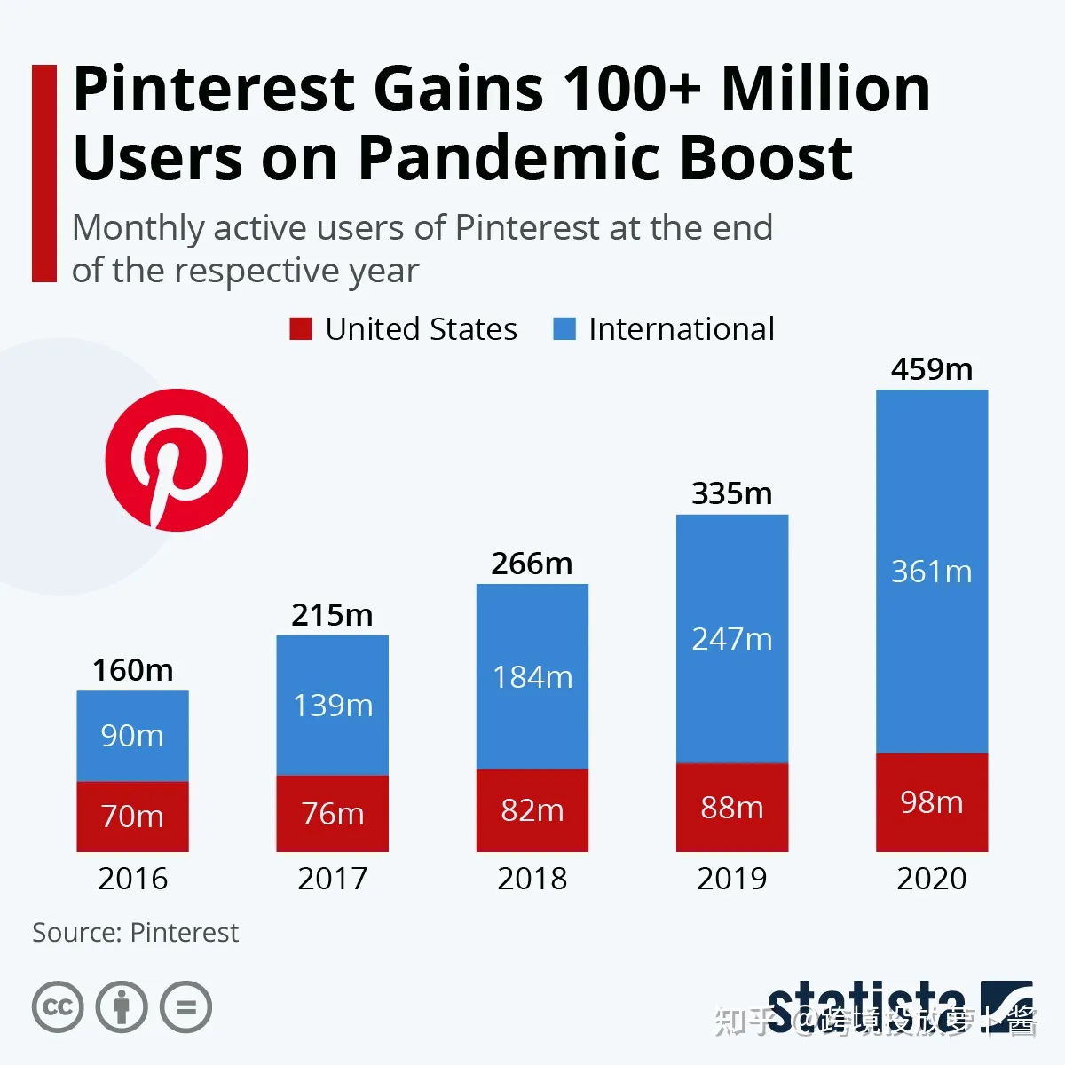Pinterest广告最全指南｜出海卖家不能错过海外“小红书”！