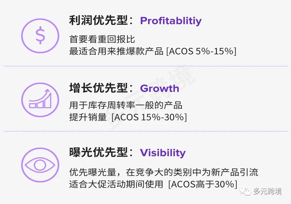 一文教你零基础运营美客多；再也不求人