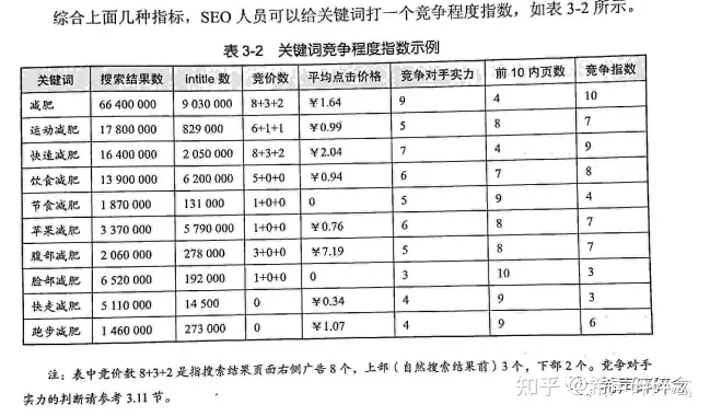 关键词的研究-《seo实战密码》读书笔记-第三篇