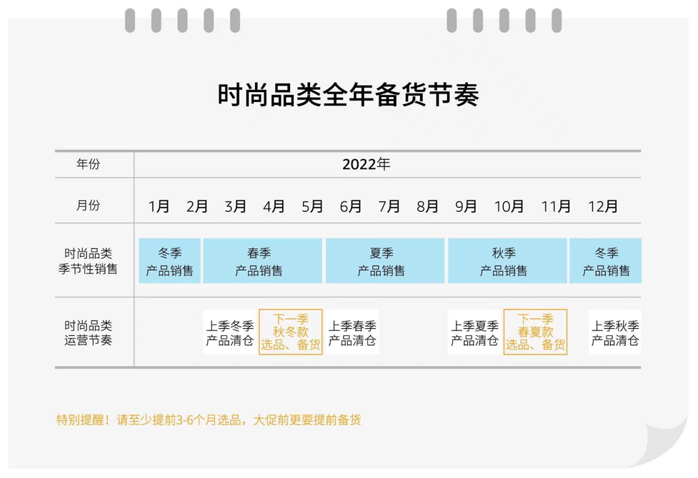 大卖蓄势待发！2000个热卖选品，跟着亚马逊节奏走，还愁没有订单上门？