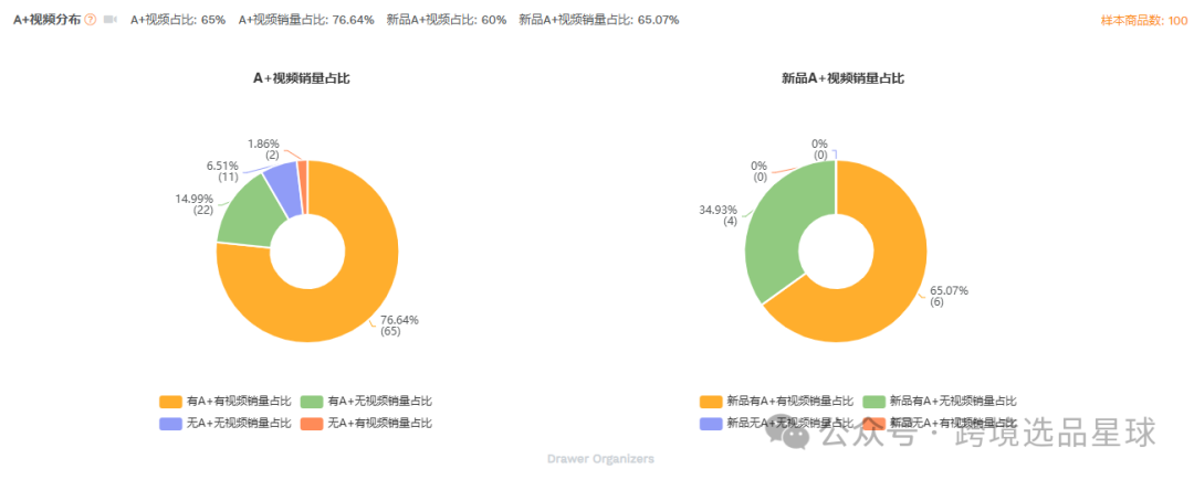 亚马逊选品-数据分析第17期 亚克力抽屉整理器