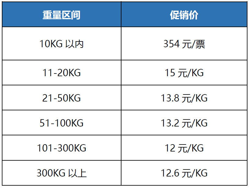 最快4天到日本！亚马逊跨境承运伙伴方案日本站6折上线！