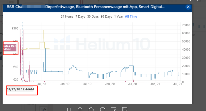 2018年,我是如何利用A9数据在半年内做到欧洲站Best Seller的