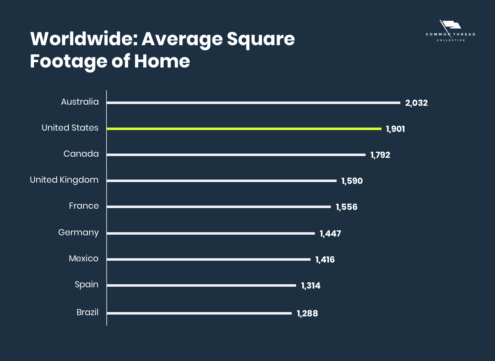 家居市场报告（一）：市场趋势