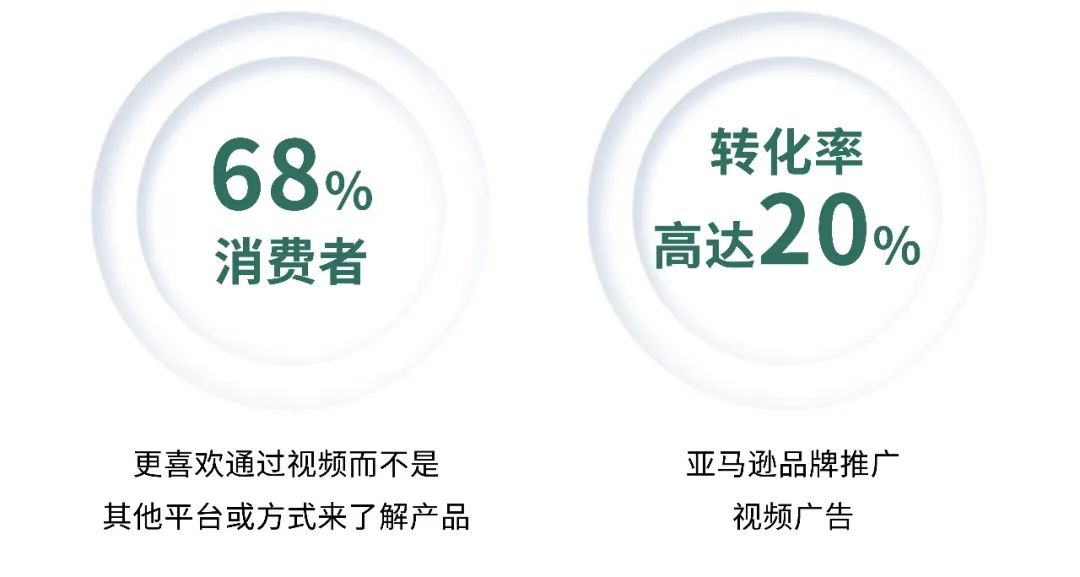 旺季爆单必须砸钱？大卖带你KO高引流成本！