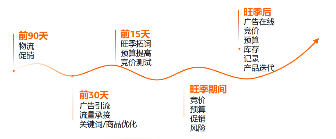 卖家爆问的亚马逊10大热点问题，官方最全解答来了