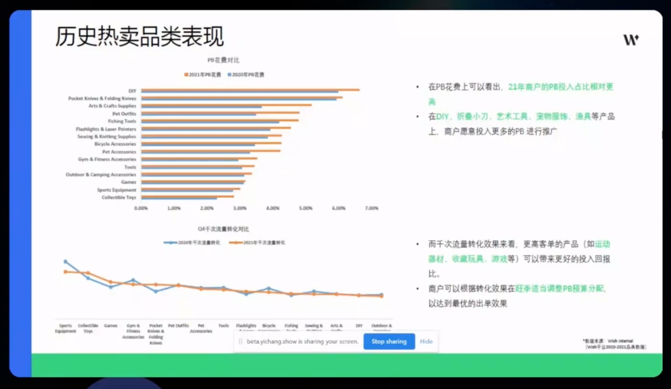 Wish平台旺季热卖产品详解与最新招商政策