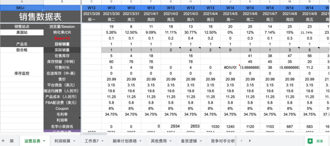 亚马逊运营之promotion三部曲！