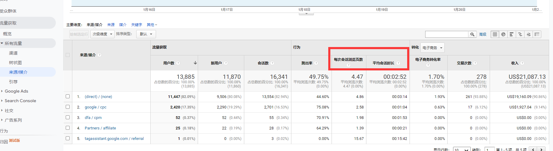 GA4怎么查看订单ID？怎么查看平均页面停留时间和访问页数？