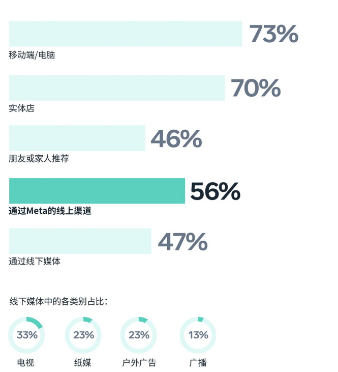 年终购物季八大洞察，出海卖家如何抢占旺季先机？