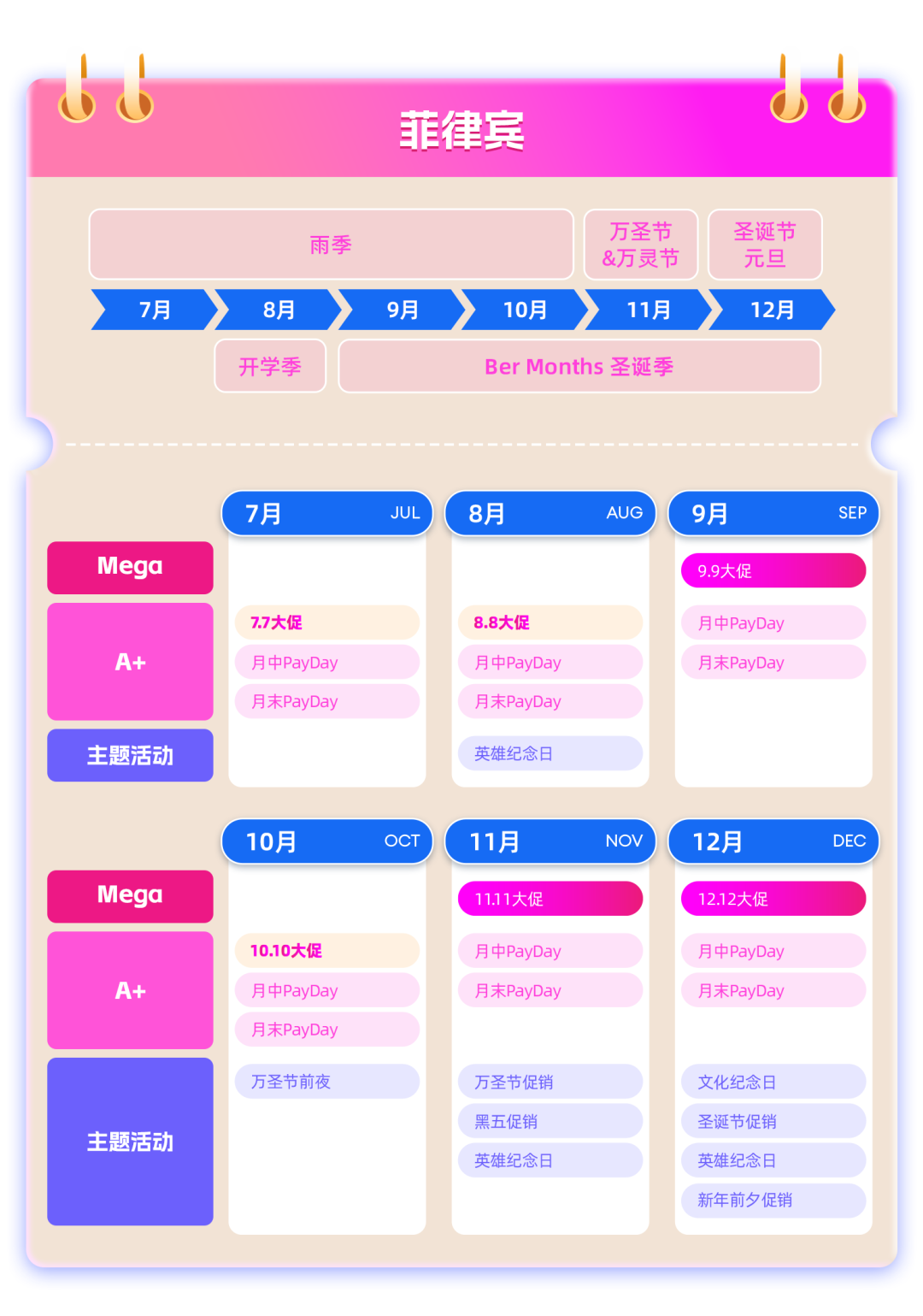 Lazada 2025下半年爆单攻略+东南亚热节深度拆解！