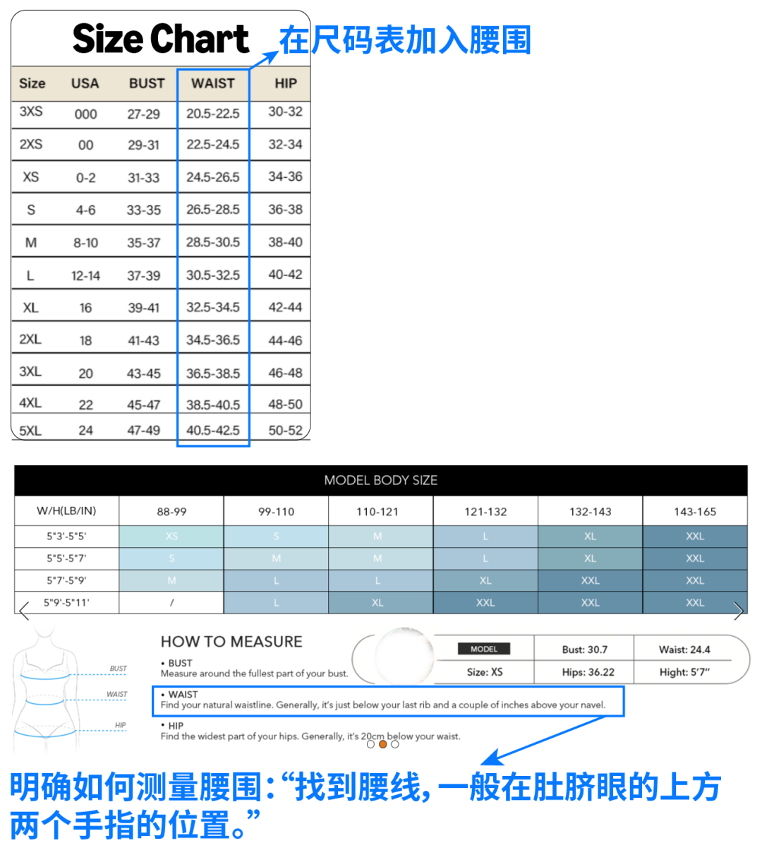 旺季退货飙升？免费官方工具+两个案例，教你提前预防