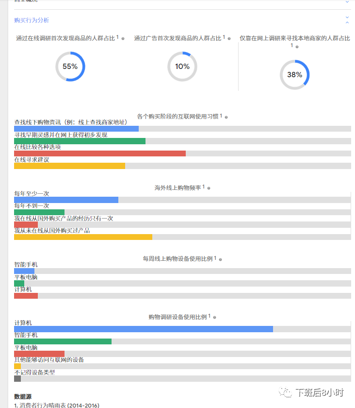 谈谈如何做海外众筹