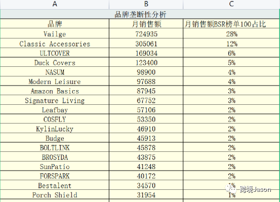 广告基本功修炼-新品广告如何设置