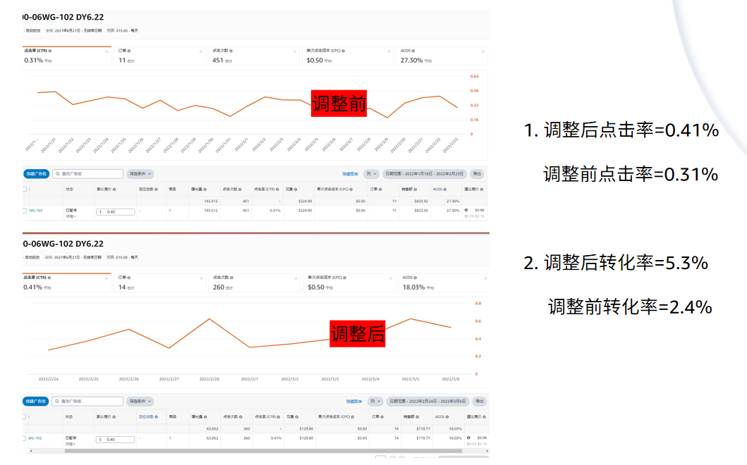 【建议收藏】亚马逊Listing优化没思路？超详细实战案例5大优化思路让你秒变运营达人！