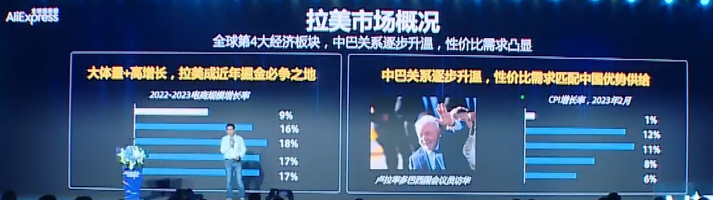 揭秘：2023速卖通在海外6大国家和区域的战略动作