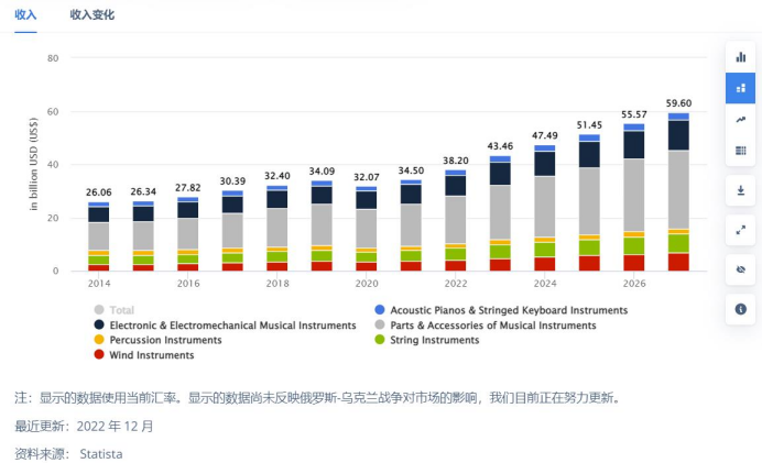 品牌案例 | 智能电子乐器热销海外，产品众筹30天近400万！