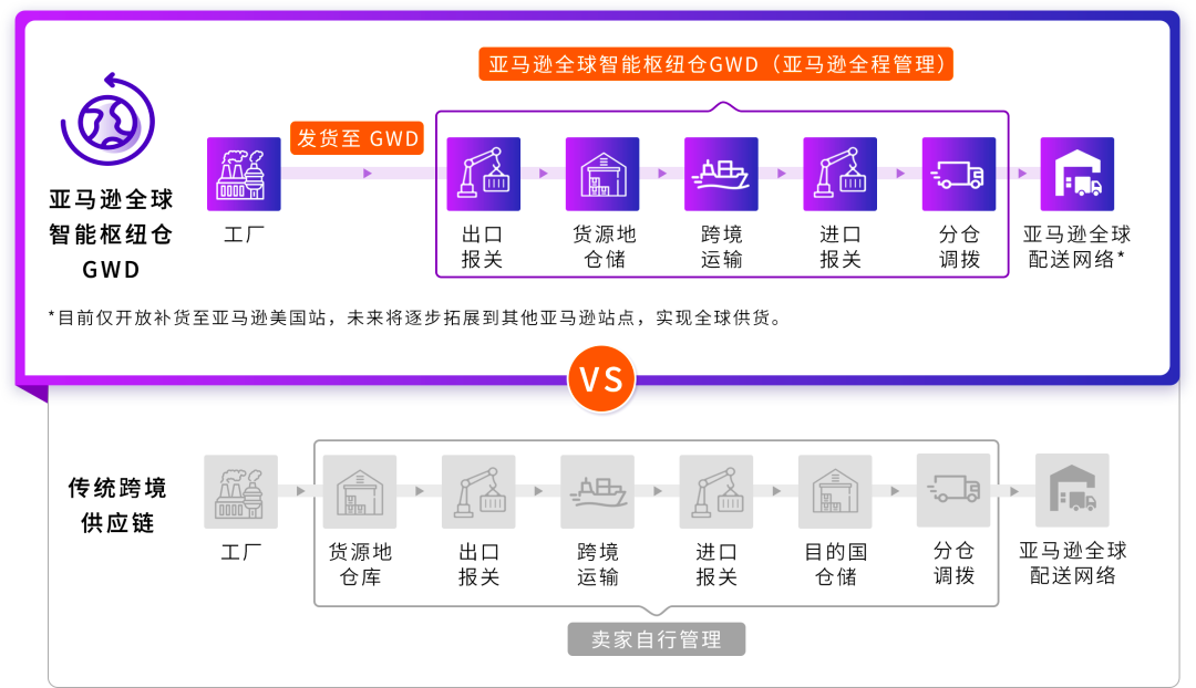 亚马逊赋能中国品牌:以产品创新驱动高价值全球化