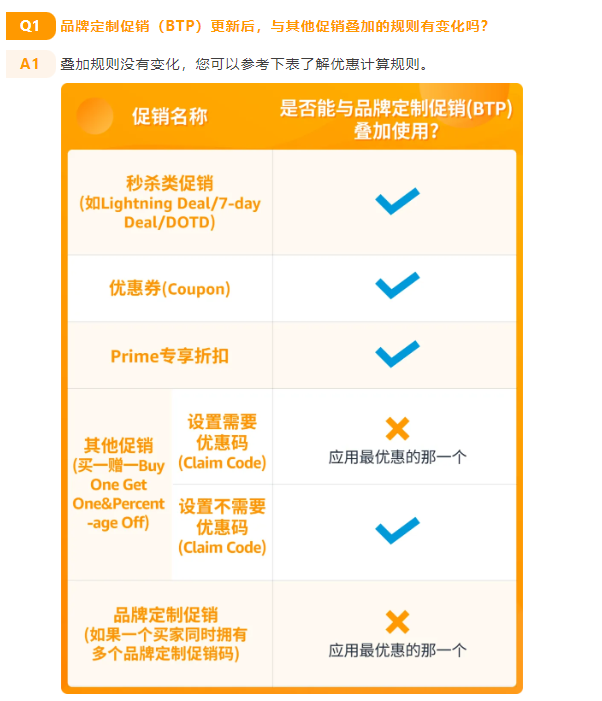 火爆全网！700万+用户已领取，快来get这款免费促销神器
