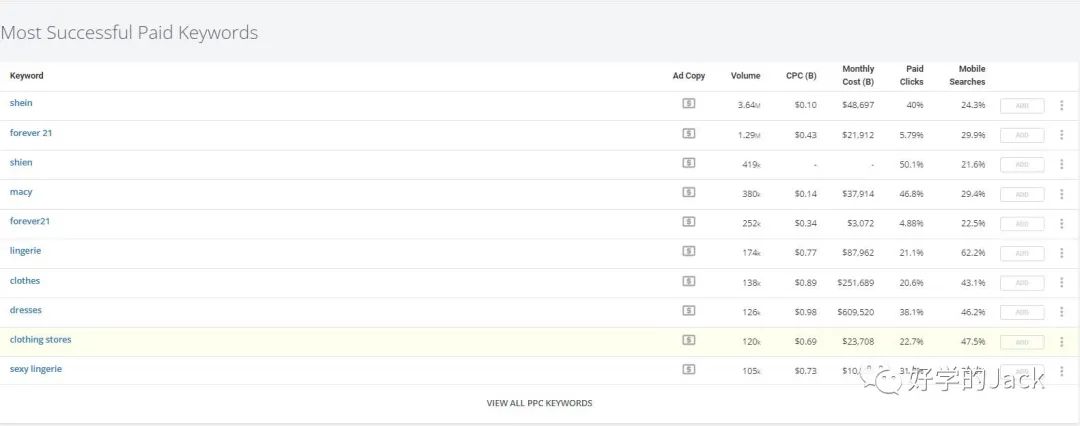 用Spyfu 工具挖掘你同行的谷歌广告，跑赢Q4旺季