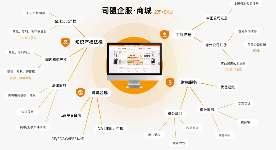 跨境首个大模型！中港星司盟企服引领数智企服新纪元