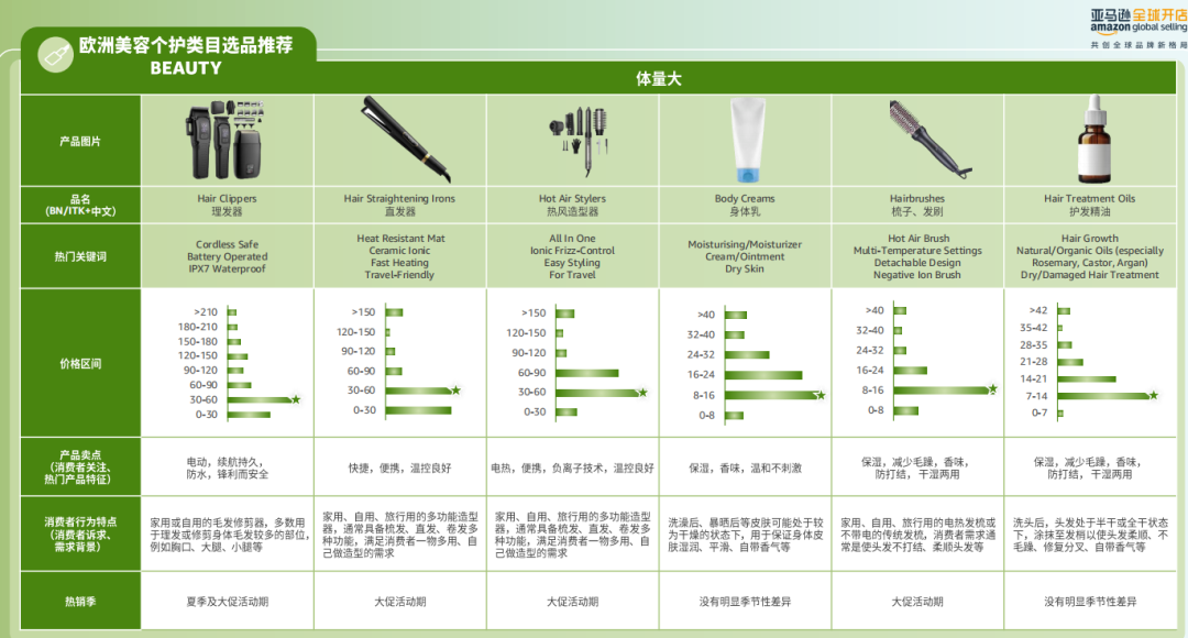 2026亚马逊消费品全攻略｜趋势 + 选品 + 合规 ，一篇吃透出海红利丨2026跨境选品内参⑨