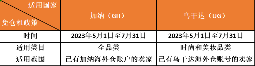 成本降低31%！Jumia海外仓优惠加码，造福非洲跨境卖家