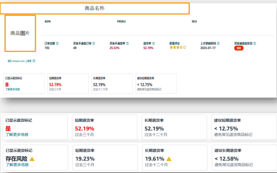 高退货率标签？根源破解，彻底摆脱亚马逊运营困局