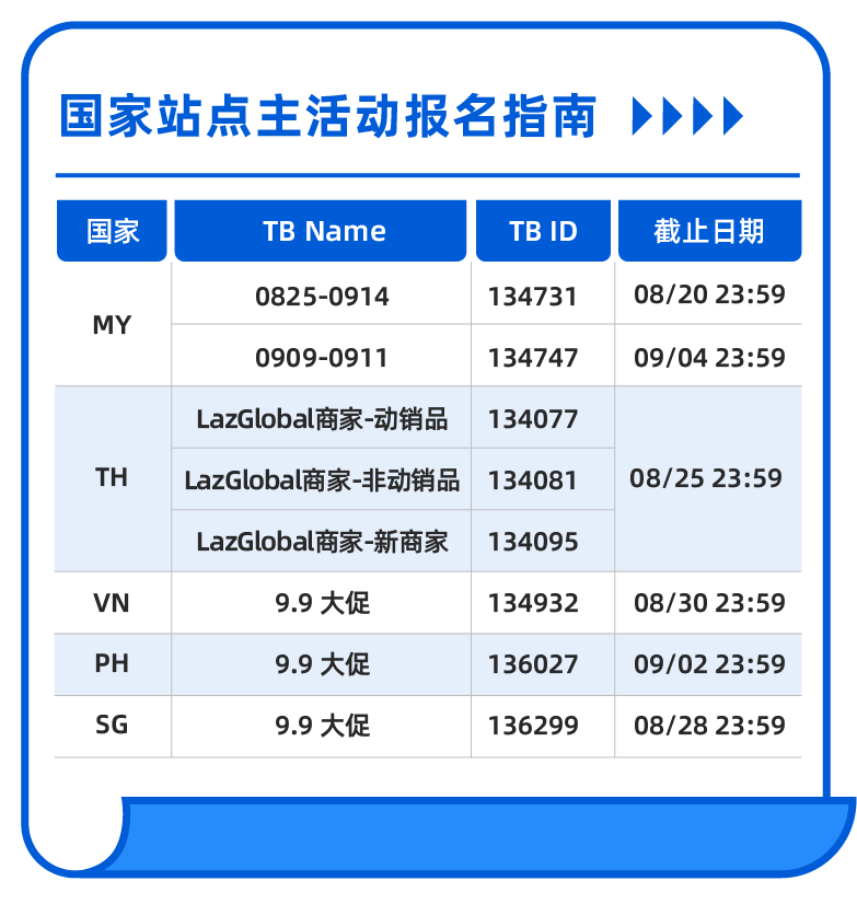 9.9大促备战时机已至！ 大促报名指南&制胜兵法公布