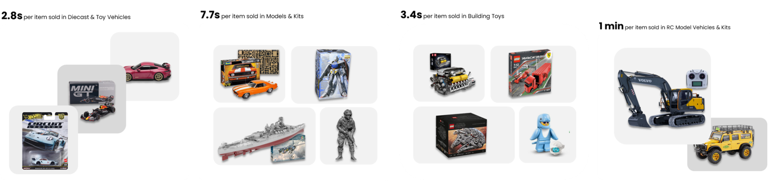 增速超11%!越贵越好卖,这些高客单商品正在加速增长