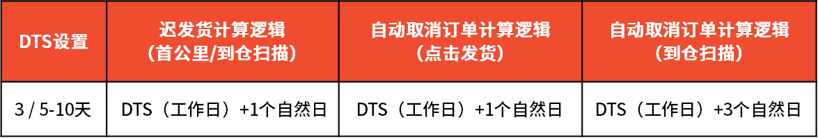Shopee2023年元旦放假安排通知