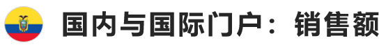 厄瓜多尔电子商务市场解析