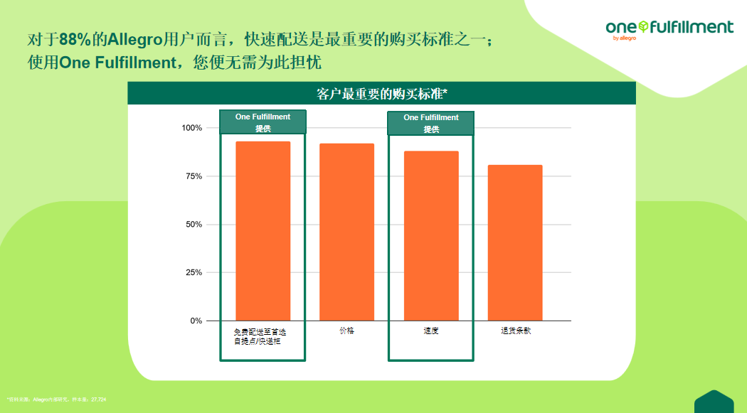 怕压仓又怕丢单?中东欧跨境卖家找到了第三种解法