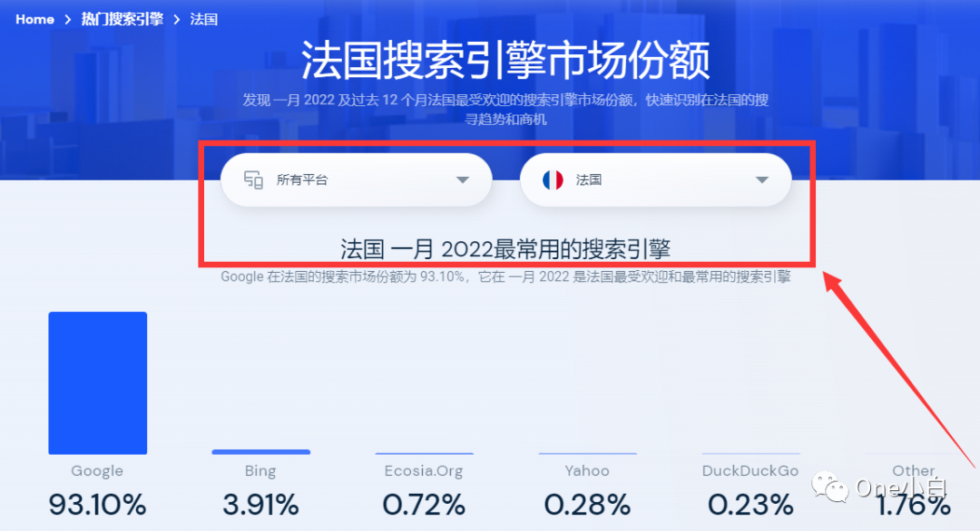 2022最新版网站流量分析工具 Similarweb 详细使用教程