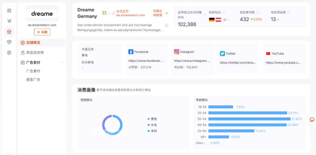 放弃美国，此处有欧洲10个出海品牌案例