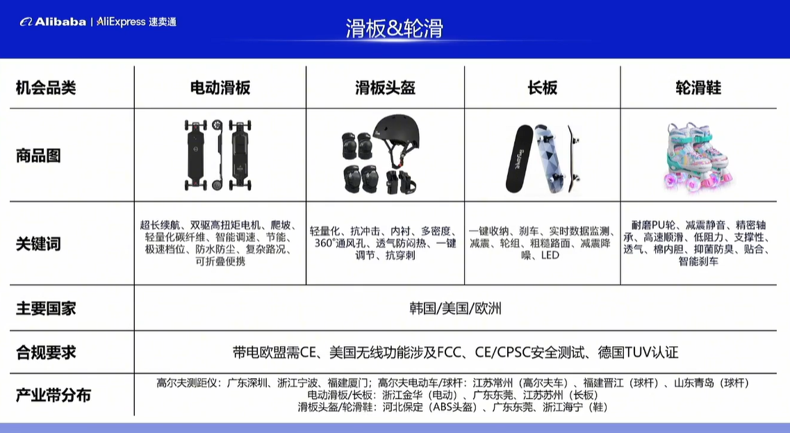 一条链接卖了几十万美刀！这个品国内没人做，国外卖爆了