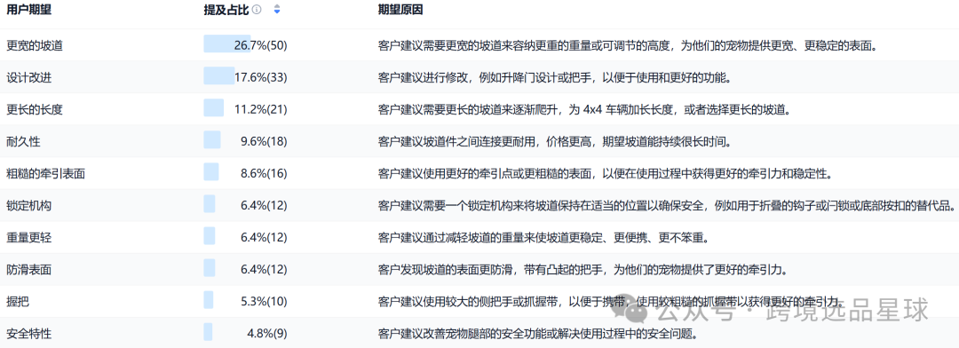 亚马逊选品热门产品解读第61期，这个市场的使用场景和用户群体真明显
