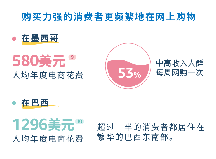 拉丁美洲市场新机遇：亚马逊洞察报告详解，揭示行业密码！
